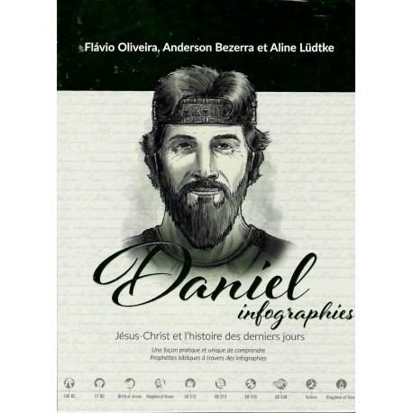 Daniel infographies